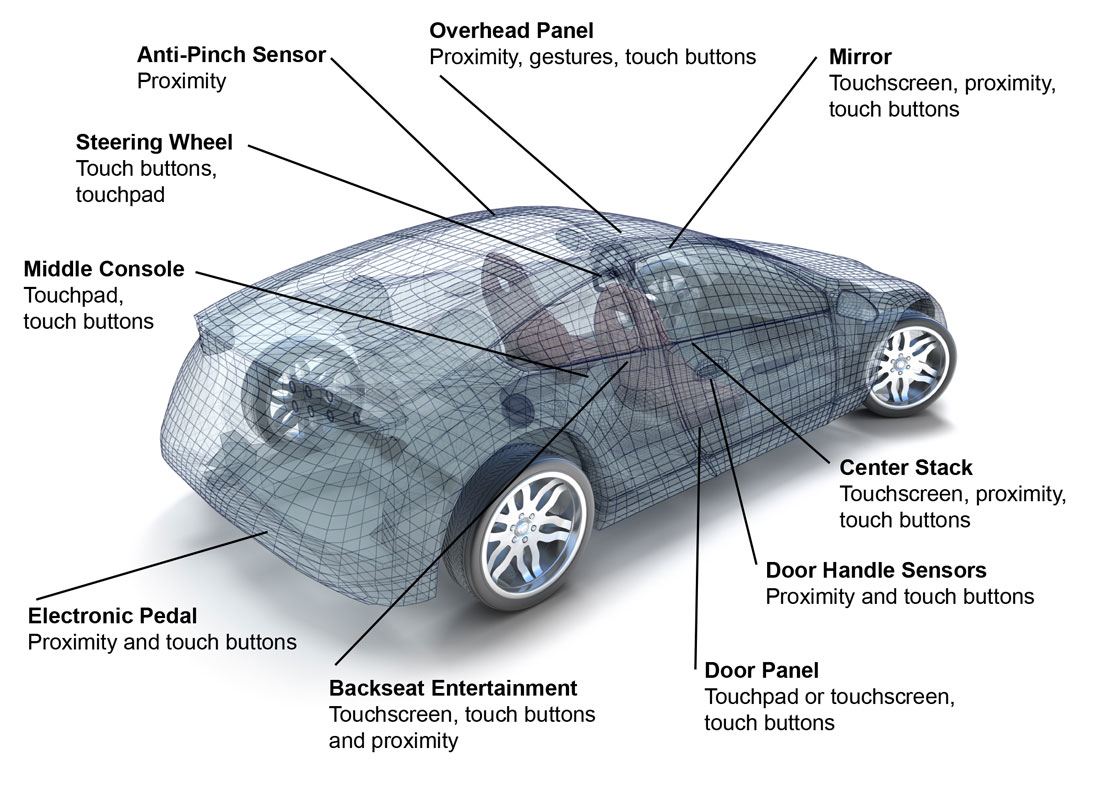 automotive capacitive switch